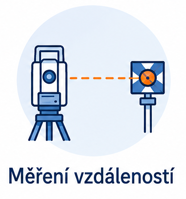 Měření vzdáleností je ve stavebnictví na denním pořádku